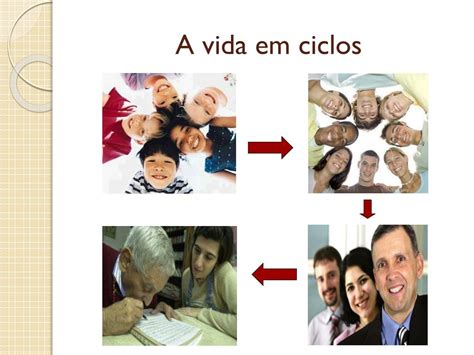 Ppt Ciclo De Vida De Produtos E Serviços De Informação Powerpoint