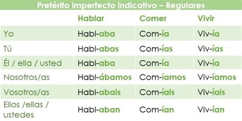 7 Pasos Para Saber Si Un Verbo Es Pretérito Imperfecto