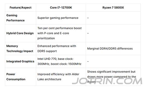 AMD Ryzen 7 vs. Intel Core i7: How to Choose the Right Processor ...