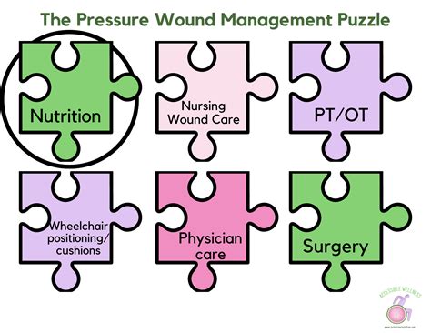 How To Promote Wound Healing Through Nutrition Jackie Silver Nutrition