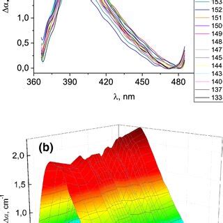 Temperature Dependence Of The Difference Absorption Spectra Of DMAAlS