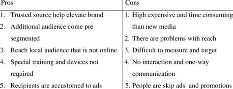 Sede Secretar Cita Traditional Media Advantages And Disadvantages