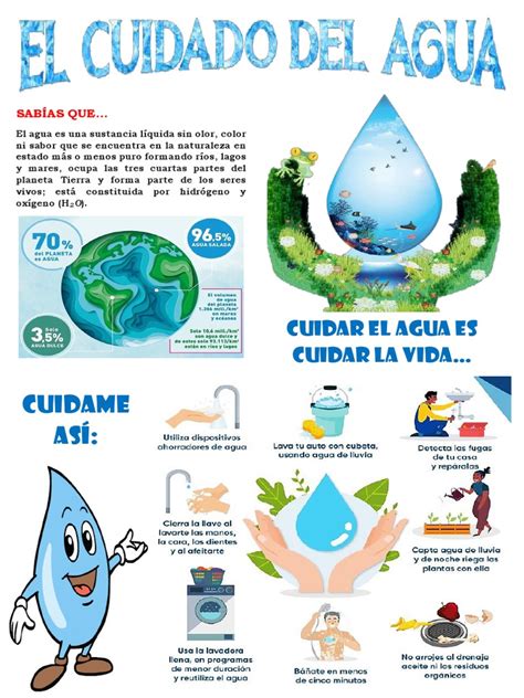 Infografía Cuidados Del Agua Pdf Pdf