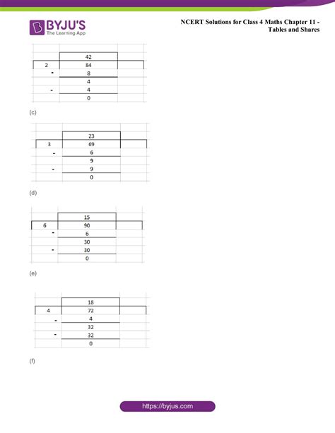 Ncert Solutions Class 4 Maths Chapter 11 Tables And Shares Get Free Pdfs