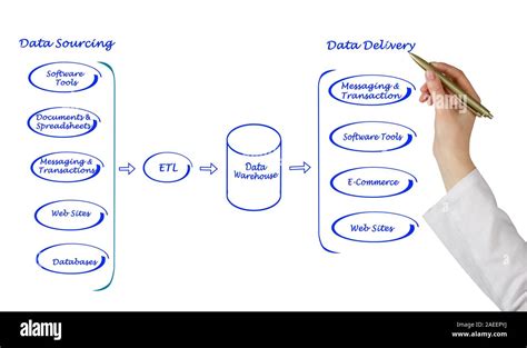 Diagram Of Data Processing Stock Photo Alamy