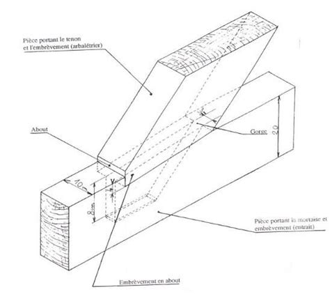 Les Assemblages Bois Assemblages Bois Bois Charpente Bois