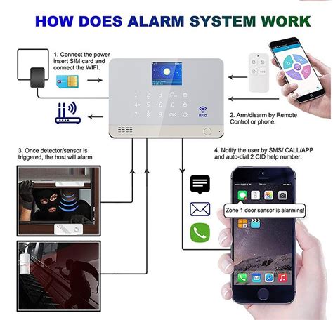 Wolf Guard Smart Tuya Wifi Gsm Home Burglar Security Control Alarm