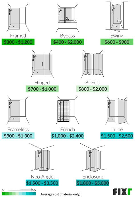 How Much Does It Cost To Install A Bathroom Shower Door - Artcomcrea