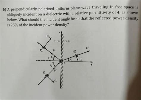 Solved B A Perpendicularly Polarized Uniform Plane Wave Chegg