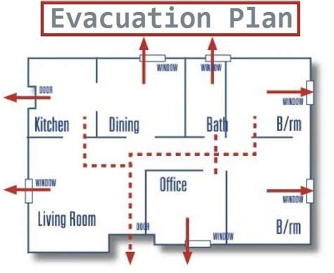 Emergency Evacuation Plan Template For Daycare Template Walls