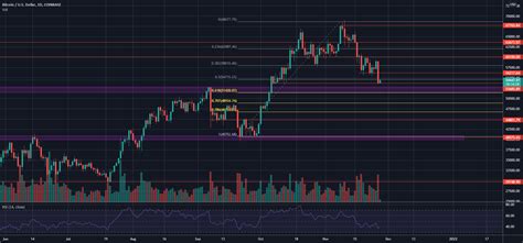 Btc Usd For Coinbase Btcusd By Mehul Patel D F Fc Tradingview