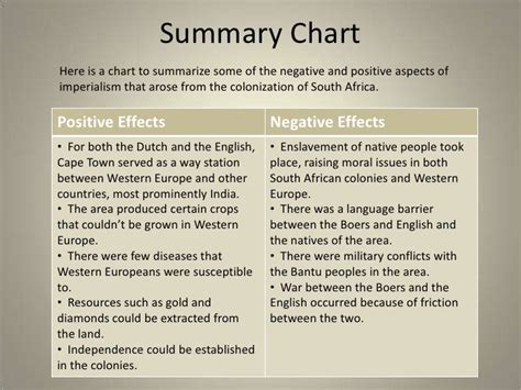 Impact Of British Colonialism In Malaysia History Of Malaysia About