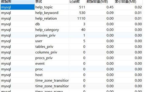 如何有效管理MySQL数据库中的32位和64位用户 世外云文章资讯