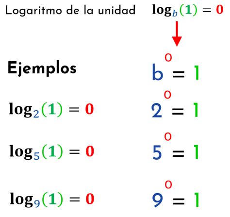 Propiedades De Los Logaritmos Mates Fáciles