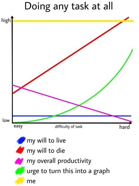 Graph Meme Template