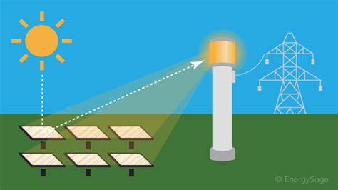 Making It Happen Balance Between Solar And Thermal Energy Thedailyguardian