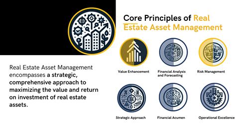 Real Estate Asset Management Guide