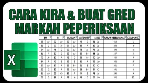 Cara Kira Dan Buat Gred Pemarkahan Secara Automatik Di Ms Excel YouTube