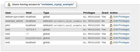 How To Start With Vertabelo And MySQL Vertabelo Database Modeler