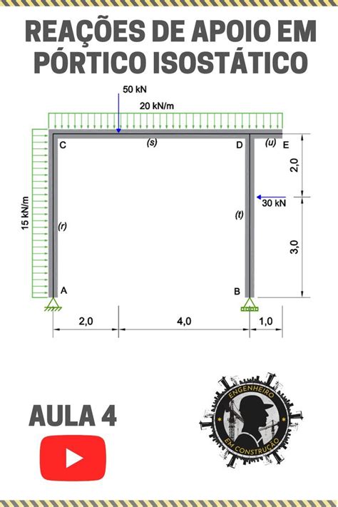 Aprenda A Calcular As Reações De Apoio Em Pórticos Isostático Com Um