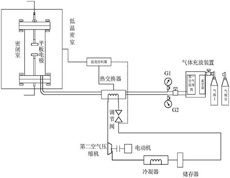 一种混合气体低温击穿电压检测系统和方法与流程