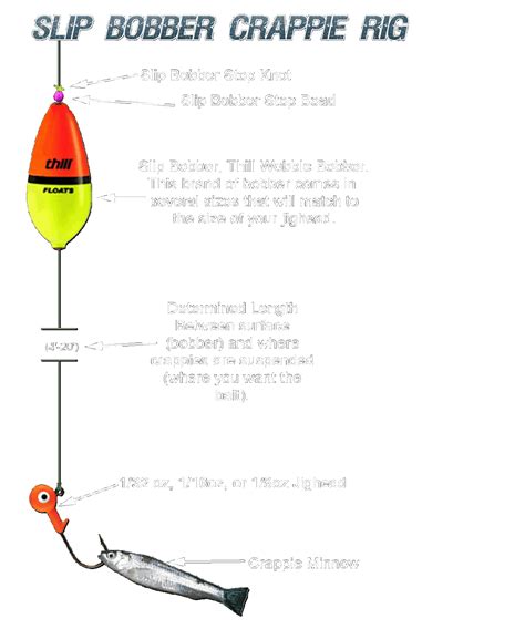 How To Fish With Bobber And Jig