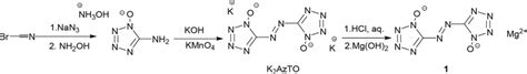 Scheme 2 Synthetic Pathway Towards Complex 1 Download Scientific