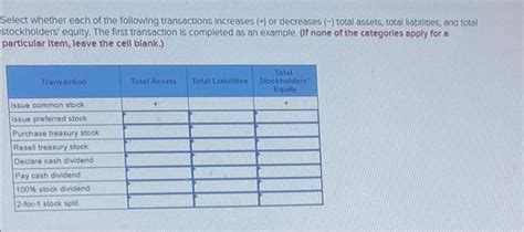 Solved Select Whether Each Of The Following Transactions Chegg