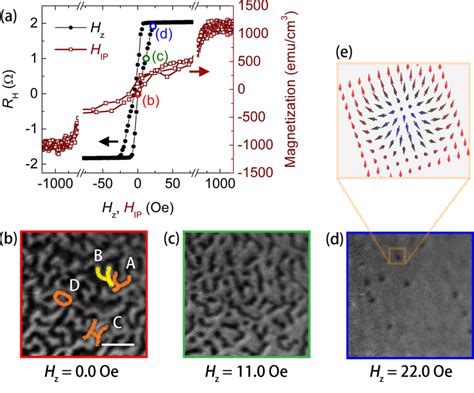 A Hall Resistance R H With Perpendicular Magnetic Field H Z