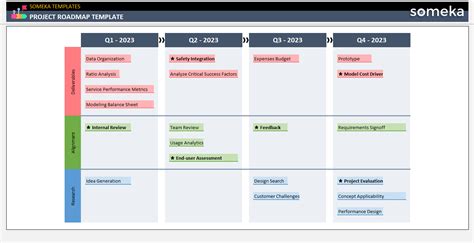 Project Roadmap Template [Free Download]