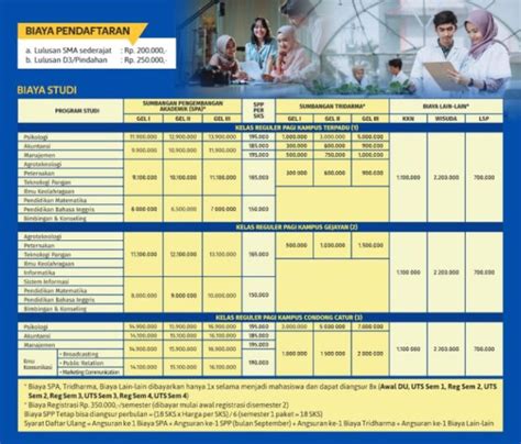 Kuliah Murah Kesempatan Terakhir Pmb Gel Jalur Prestasi Tahun