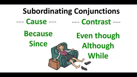 Subordinating Contrasting Conjunctions Youtube