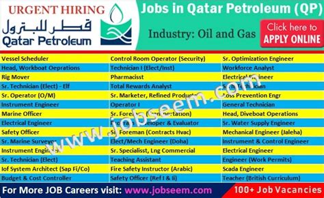 Qatar Petroleum Careers Apply Now For QP Jobs 2024