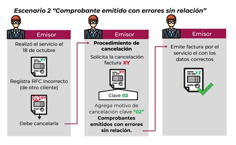 Esquema De Cancelaci N De Cfdi Para El Assesor