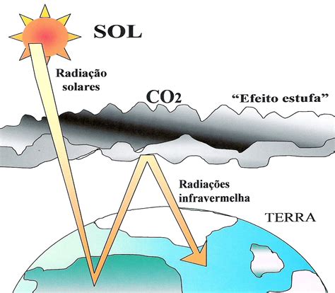 Emiss O Dos Gases Do Efeito Estufa Cai Na Europa Em