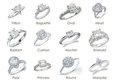 Your Ultimate Guide To Engagement Rings 101 Artofit