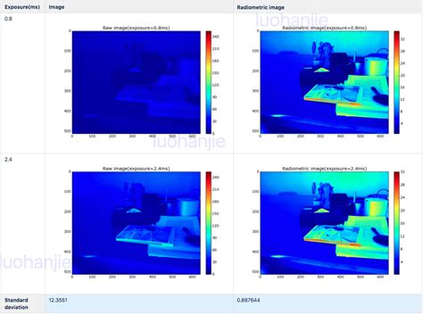 Radiometric Calibration | Hanjie's Blog