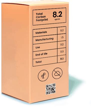 Product Footprint Calculator | Good.Lab