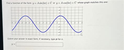 Solved Find A Function Of The Form Y Asin Kx C ﻿or