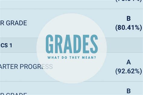 Grades: what do they mean? — Share the Joy Coaching 