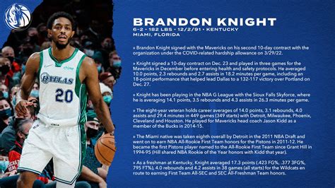 Mavs PR On Twitter The Dallas Mavericks Have Signed Brandon Knight To