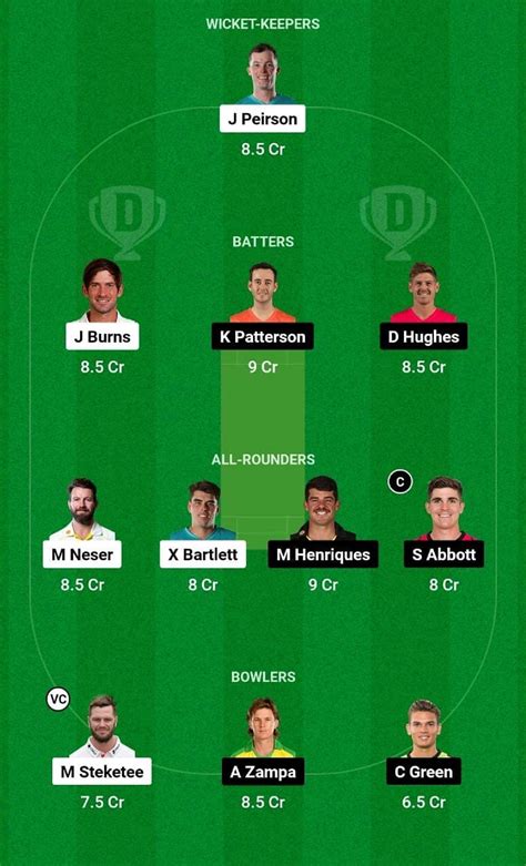 Qun Vs Nsw Dream11 Prediction Fantasy Cricket Tips Todays Playing 11 Player Stats Pitch