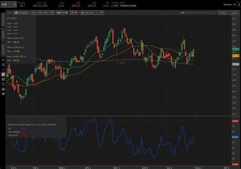 Exxon And Chevron Earnings What Should Investors Know Tastylive