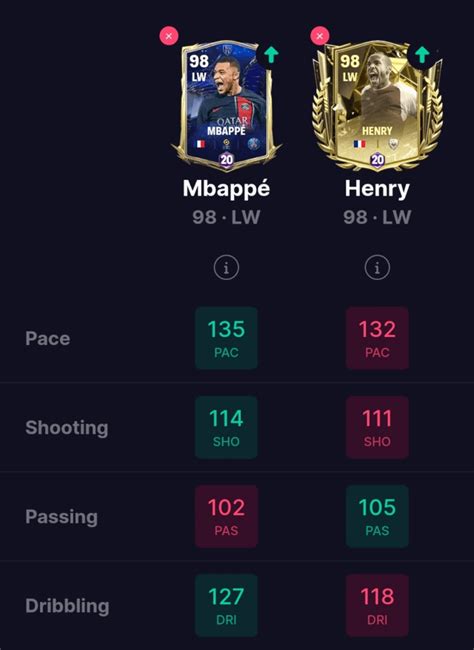 Who is better gameplay wise? Mbappe TOTY or Henry Prime? : r/FUTMobile