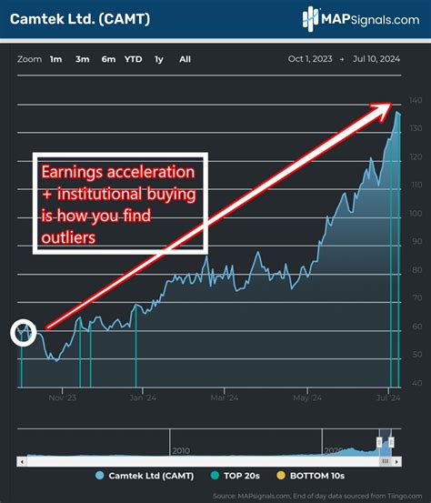 3 Best Semiconductor Stocks To Buy For 2024 MAPsignals