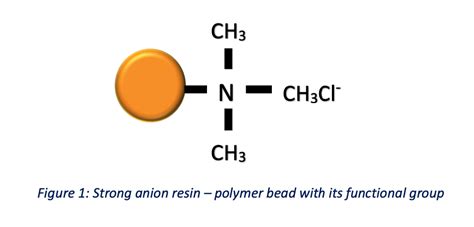 Ion Exchange Resins For Nitrate Removal Felite™ Resin