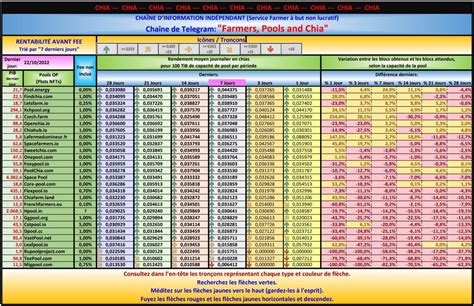 Chia Pools, Test on pool incomes, which pools income is better ? : r/chia