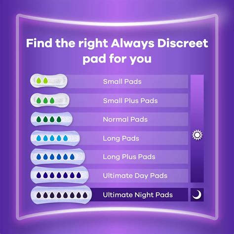 Multipack 4x Always Discreet Pads Normal 300ml 12 Pack