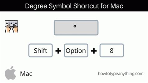 Degree Symbol alt code and Shortcut (for Windows and Mac) - How to Type ...