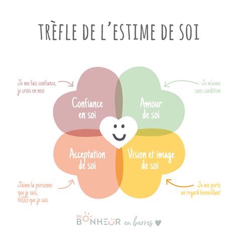 Comment Renforcer Son Estime De Soi Outils De Coaching Pour Y Parvenir